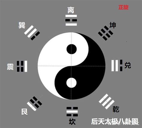 太極圖方向|21张图搞清楚真正标准完整的先天八卦太极图，含太极图画法